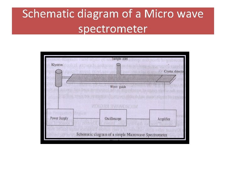 SPECTROSCOPIC TECHNIQUE Spectroscopy is one of the most