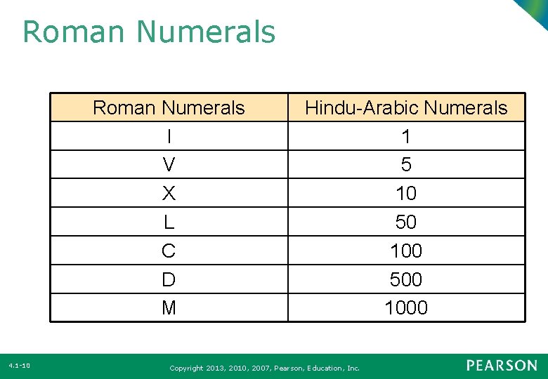 Roman Numerals I V X L C D M 4. 1 -10 Hindu-Arabic Numerals