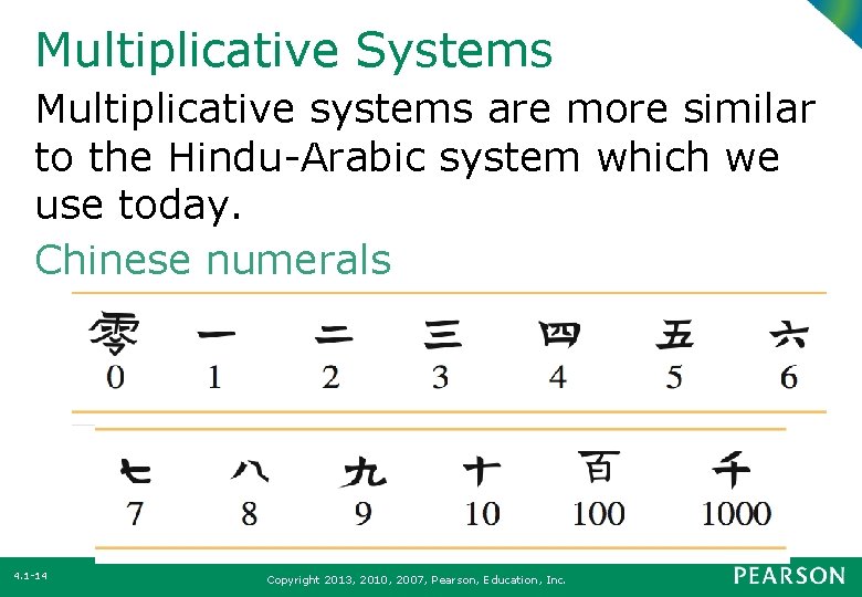 Multiplicative Systems Multiplicative systems are more similar to the Hindu-Arabic system which we use