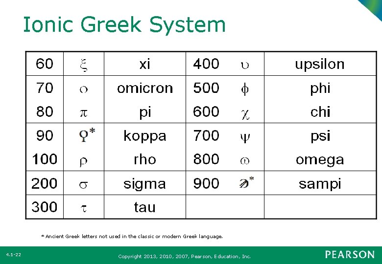 Ionic Greek System * Ancient Greek letters not used in the classic or modern