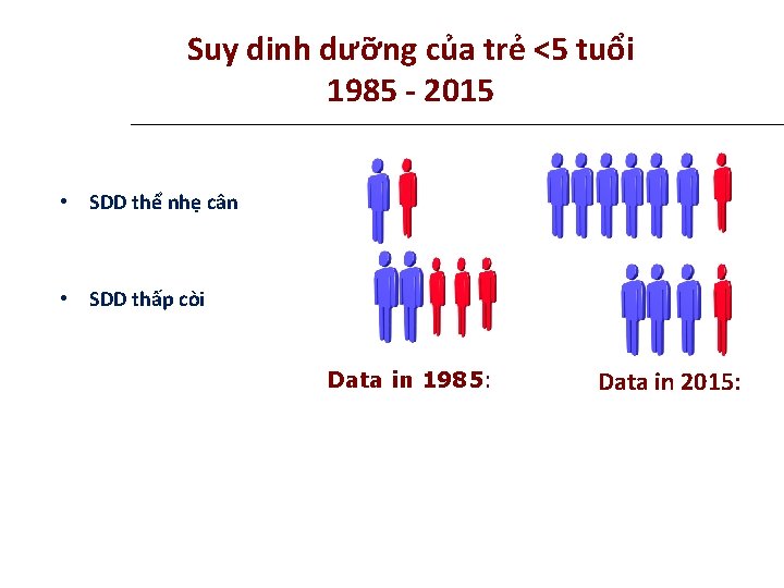 Suy dinh dưỡng của trẻ <5 tuổi 1985 - 2015 • SDD thể nhẹ Suy dinh dưỡng của trẻ <5 tuổi 1985 - 2015 • SDD thể nhẹ