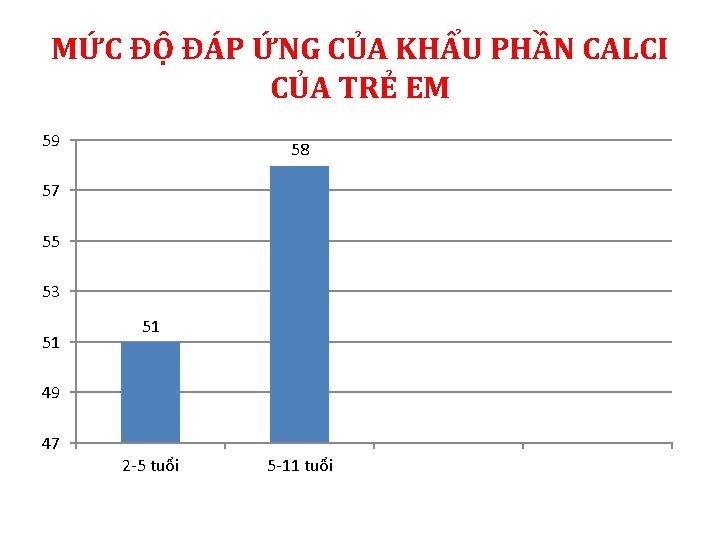 MỨC ĐỘ ĐÁP ỨNG CỦA KHẨU PHẦN CALCI CỦA TRẺ EM 59 58 57 MỨC ĐỘ ĐÁP ỨNG CỦA KHẨU PHẦN CALCI CỦA TRẺ EM 59 58 57