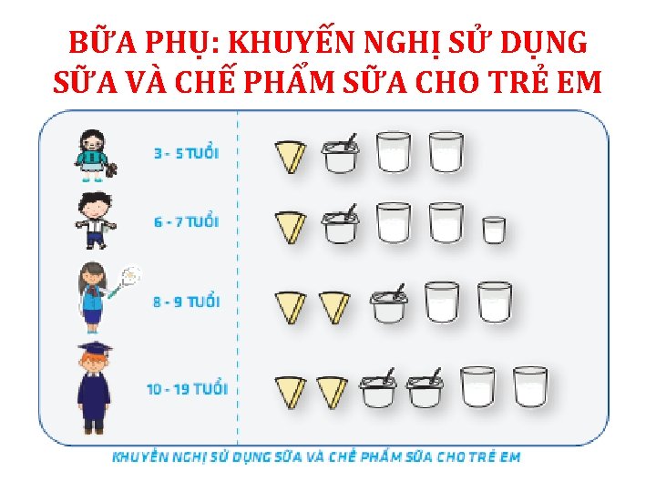 BỮA PHỤ: KHUYẾN NGHỊ SỬ DỤNG SỮA VÀ CHẾ PHẨM SỮA CHO TRẺ EM BỮA PHỤ: KHUYẾN NGHỊ SỬ DỤNG SỮA VÀ CHẾ PHẨM SỮA CHO TRẺ EM