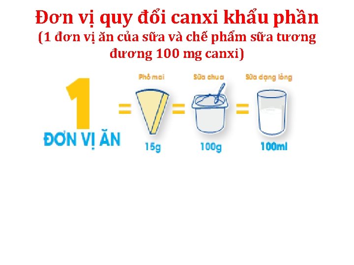 Đơn vị quy đổi canxi khẩu phần (1 đơn vị ăn của sữa và Đơn vị quy đổi canxi khẩu phần (1 đơn vị ăn của sữa và