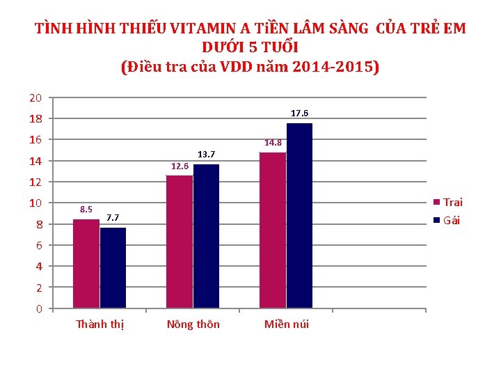 TÌNH HÌNH THIẾU VITAMIN A TiỀN L M SÀNG CỦA TRẺ EM DƯỚI 5 TÌNH HÌNH THIẾU VITAMIN A TiỀN L M SÀNG CỦA TRẺ EM DƯỚI 5