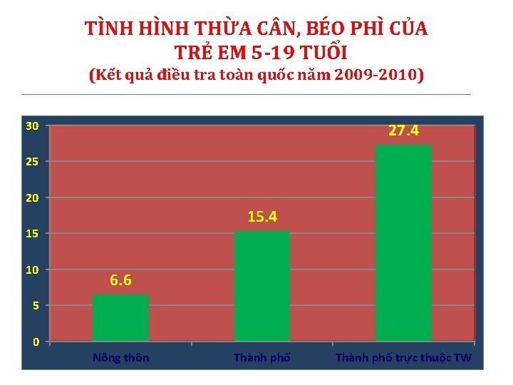 TÌNH HÌNH THỪA C N, BÉO PHÌ CỦA TRẺ EM 5 -19 TUỔI (Kết TÌNH HÌNH THỪA C N, BÉO PHÌ CỦA TRẺ EM 5 -19 TUỔI (Kết