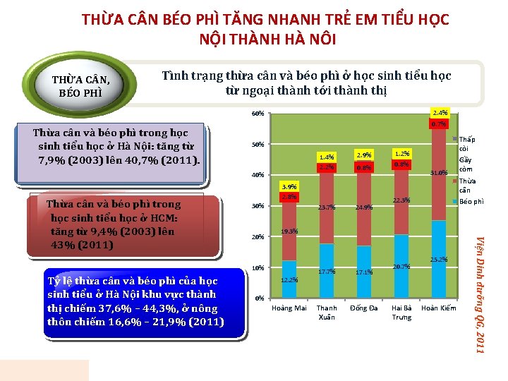 THỪA C N BÉO PHÌ TĂNG NHANH TRẺ EM TIỂU HỌC NỘI THÀNH HÀ THỪA C N BÉO PHÌ TĂNG NHANH TRẺ EM TIỂU HỌC NỘI THÀNH HÀ
