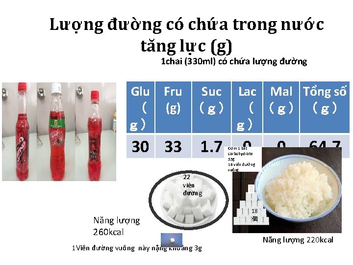 Lượng đường có chứa trong nước tăng lực (g) 1 chai (330 ml) có Lượng đường có chứa trong nước tăng lực (g) 1 chai (330 ml) có