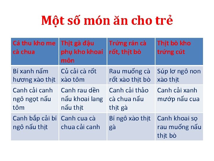 Một số món ăn cho trẻ Cá thu kho me Thịt gà đậu cà Một số món ăn cho trẻ Cá thu kho me Thịt gà đậu cà