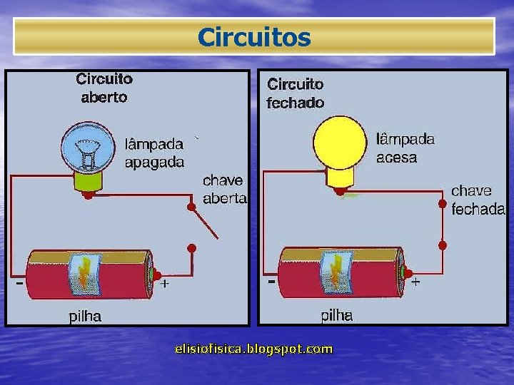 Circuitos elisiofisica. blogspot. com 