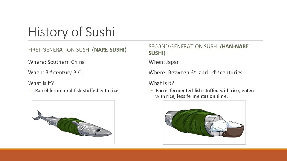 History of Sushi Where: Southern China SECOND GENERATION SUSHI (HAN-NARE SUSHI) When: Japan When: