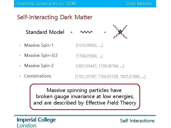 Positivity Constraints on SIDM Scott Melville Self-Interacting Dark Matter Standard Model + + -