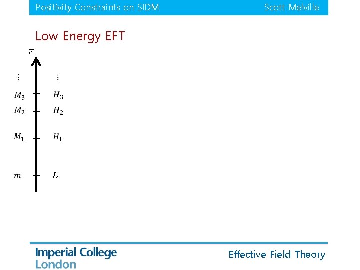 Positivity Constraints on SIDM Scott Melville Low Energy EFT E L Effective Field Theory