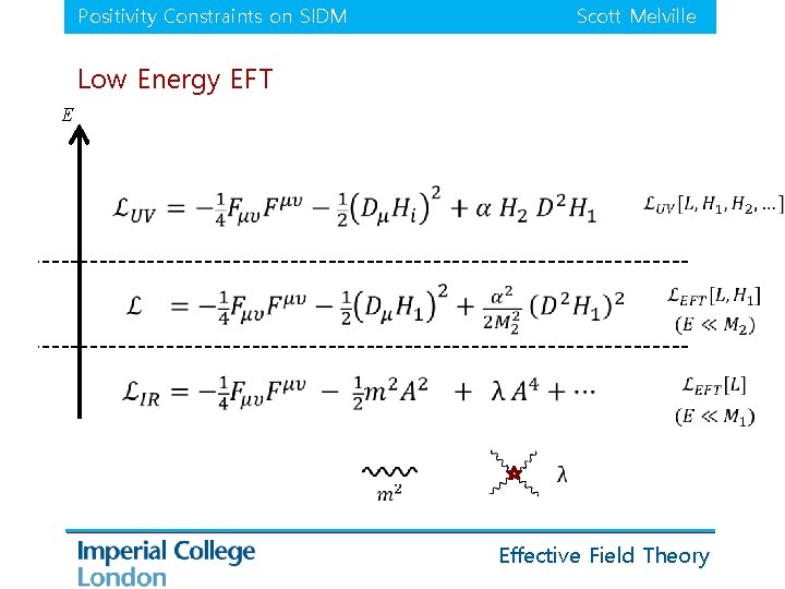 Positivity Constraints on SIDM Scott Melville Low Energy EFT E Effective Field Theory 