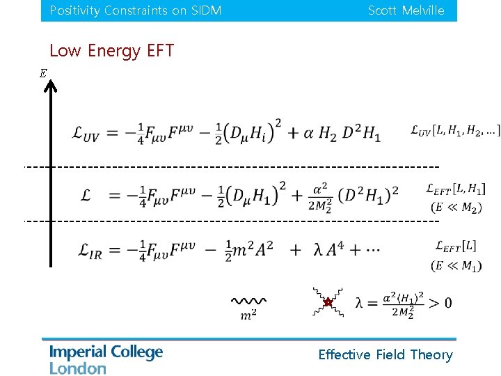 Positivity Constraints on SIDM Scott Melville Low Energy EFT E Effective Field Theory 