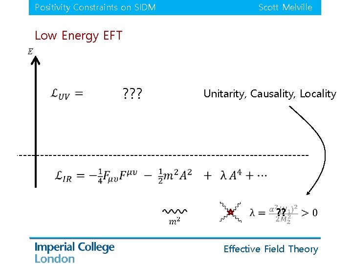 Positivity Constraints on SIDM Scott Melville Low Energy EFT E ? ? ? Unitarity,