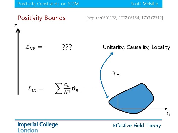 Positivity Constraints on SIDM Positivity Bounds Scott Melville [hep-th/0602178, 1702. 06134, 1706. 02712] E