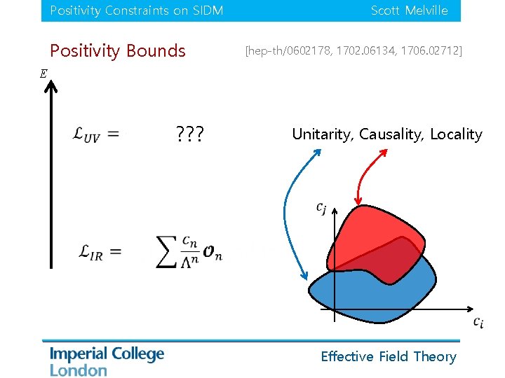 Positivity Constraints on SIDM Positivity Bounds Scott Melville [hep-th/0602178, 1702. 06134, 1706. 02712] E