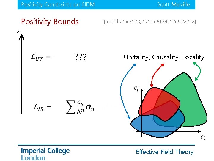 Positivity Constraints on SIDM Positivity Bounds Scott Melville [hep-th/0602178, 1702. 06134, 1706. 02712] E