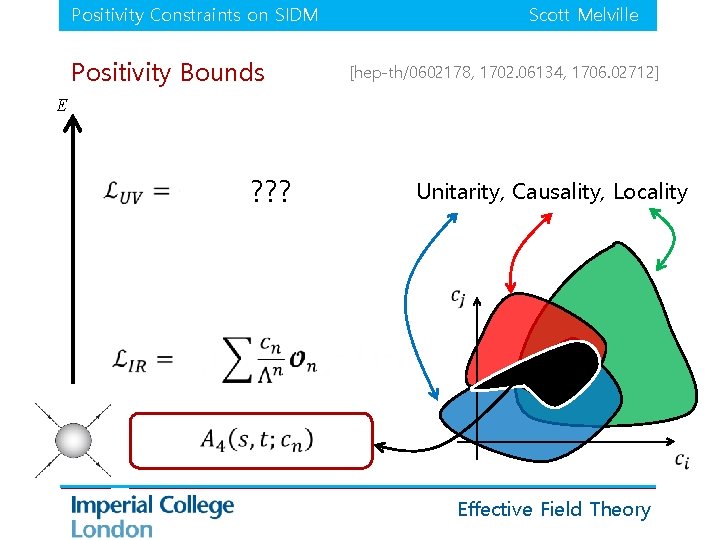 Positivity Constraints on SIDM Positivity Bounds Scott Melville [hep-th/0602178, 1702. 06134, 1706. 02712] E