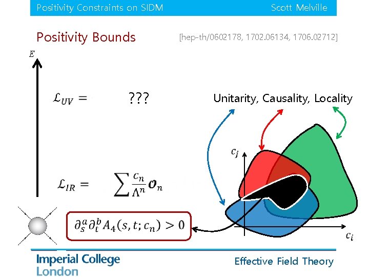 Positivity Constraints on SIDM Positivity Bounds Scott Melville [hep-th/0602178, 1702. 06134, 1706. 02712] E