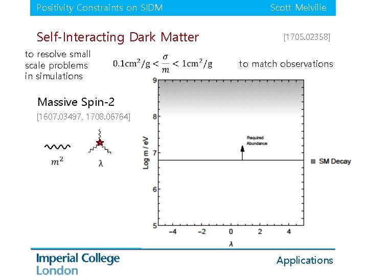 Positivity Constraints on SIDM Self-Interacting Dark Matter to resolve small scale problems in simulations