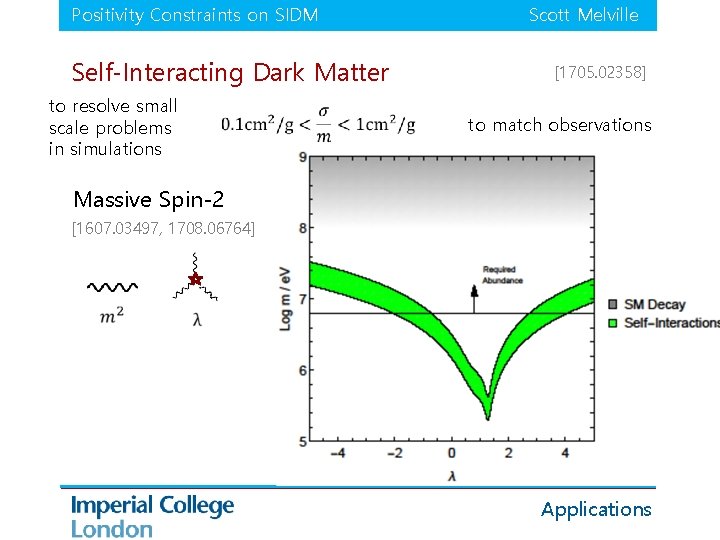 Positivity Constraints on SIDM Self-Interacting Dark Matter to resolve small scale problems in simulations
