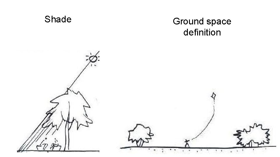 Shade Ground space definition 