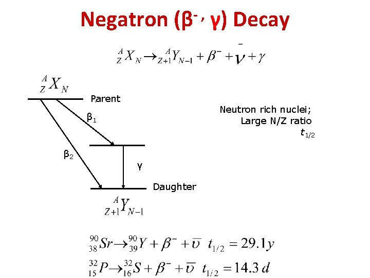 Negatron (β- , γ) Decay Parent Neutron rich nuclei; Large N/Z ratio t 1/2 Negatron (β- , γ) Decay Parent Neutron rich nuclei; Large N/Z ratio t 1/2