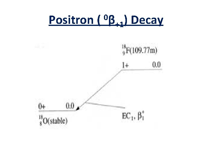 Positron ( 0β+1) Decay Positron ( 0β+1) Decay