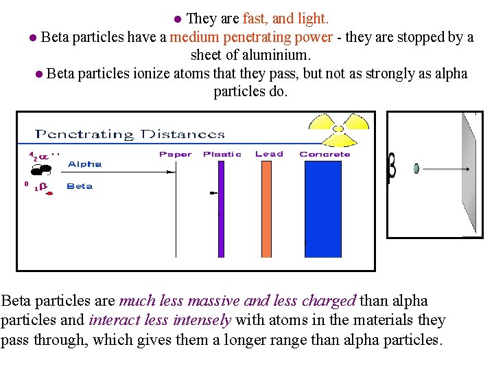 ● They are fast, and light. ● Beta particles have a medium penetrating power ● They are fast, and light. ● Beta particles have a medium penetrating power