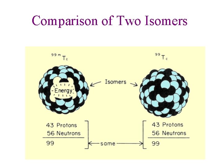 Comparison of Two Isomers Comparison of Two Isomers