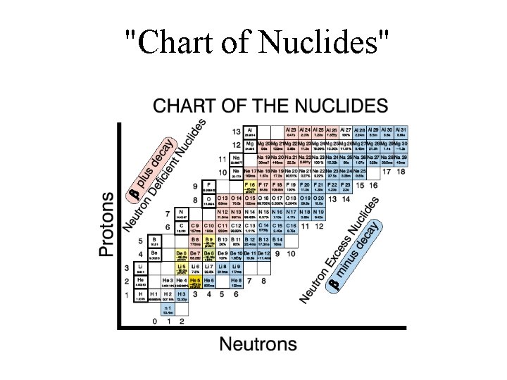 "Chart of Nuclides" "Chart of Nuclides"
