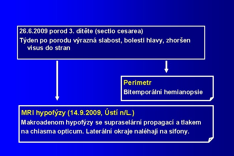 26. 6. 2009 porod 3. dítěte (sectio cesarea) Týden po porodu výrazná slabost, bolesti