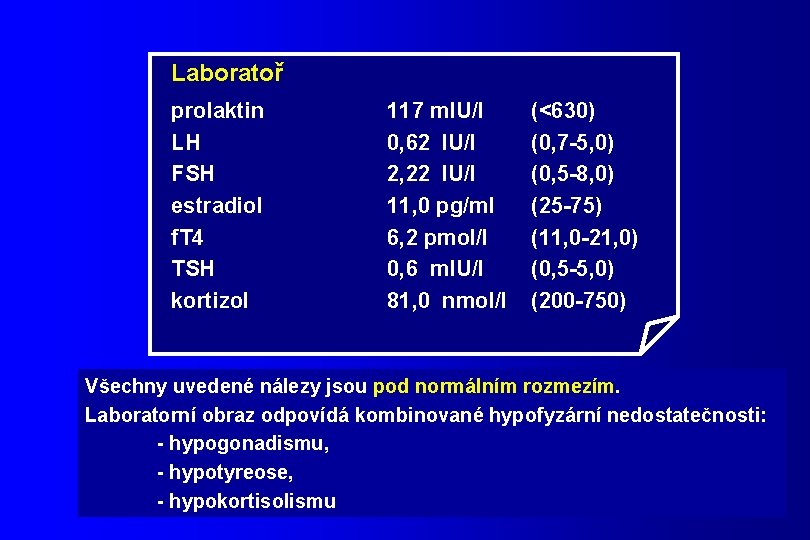 Laboratoř prolaktin LH FSH estradiol f. T 4 TSH kortizol 117 m. IU/l 0,