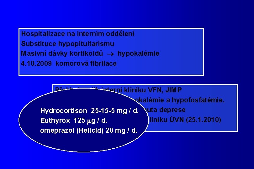 Hospitalizace na interním oddělení Substituce hypopituitarismu Masivní dávky kortikoidů hypokalémie 4. 10. 2009 komorová