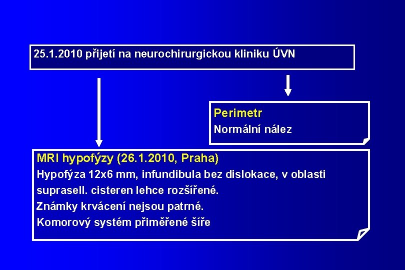25. 1. 2010 přijetí na neurochirurgickou kliniku ÚVN Perimetr Normální nález MRI hypofýzy (26.