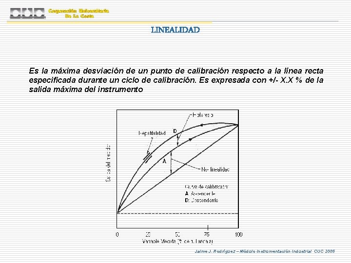 LINEALIDAD Es la máxima desviación de un punto de calibración respecto a la línea LINEALIDAD Es la máxima desviación de un punto de calibración respecto a la línea