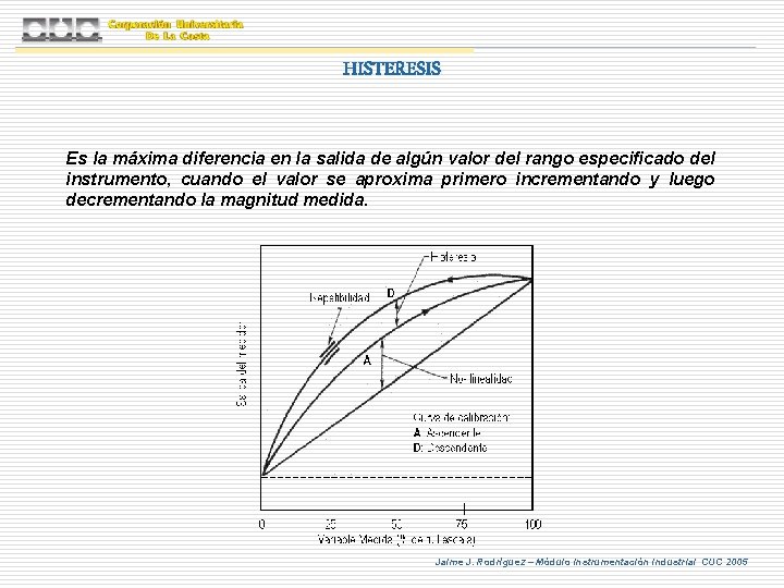 HISTERESIS Es la máxima diferencia en la salida de algún valor del rango especificado HISTERESIS Es la máxima diferencia en la salida de algún valor del rango especificado