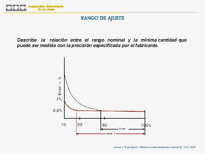 RANGO DE AJUSTE Describe la relación entre el rango nominal y la mínima cantidad RANGO DE AJUSTE Describe la relación entre el rango nominal y la mínima cantidad