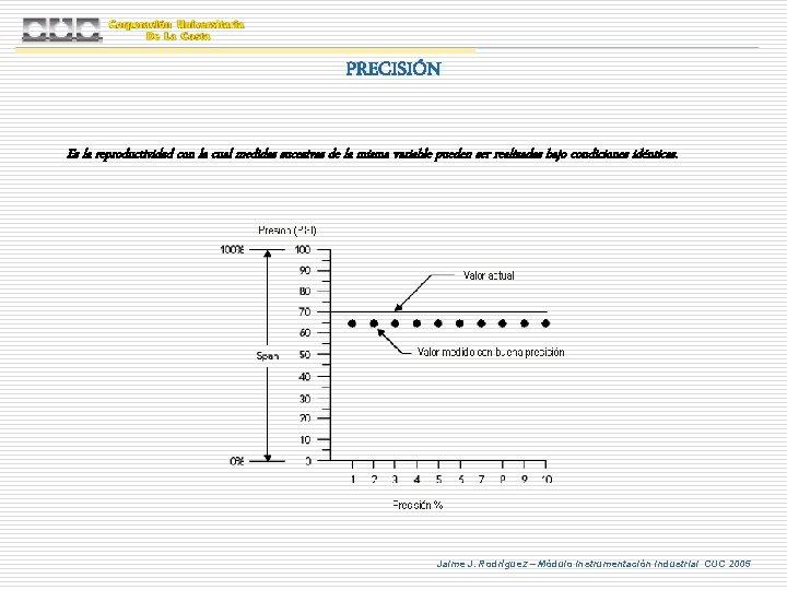 PRECISIÓN Es la reproductividad con la cual medidas sucesivas de la misma variable pueden PRECISIÓN Es la reproductividad con la cual medidas sucesivas de la misma variable pueden