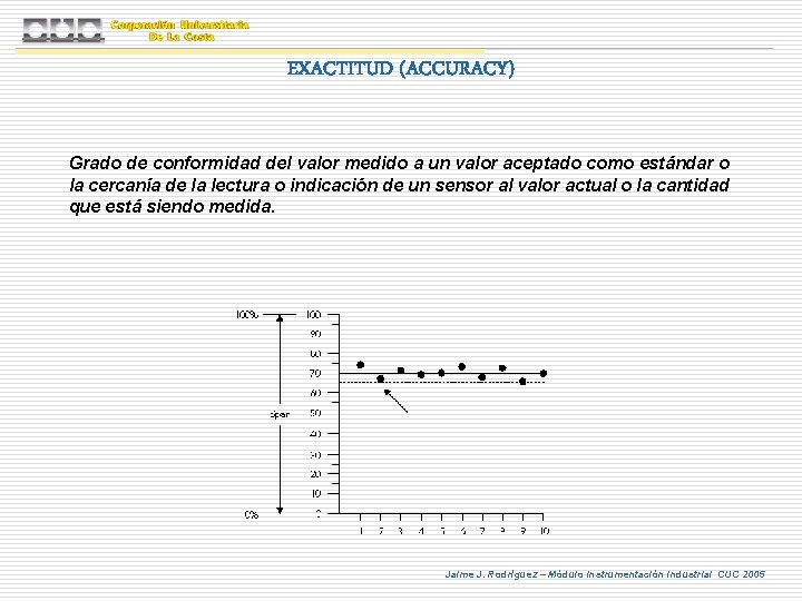 EXACTITUD (ACCURACY) Grado de conformidad del valor medido a un valor aceptado como estándar EXACTITUD (ACCURACY) Grado de conformidad del valor medido a un valor aceptado como estándar