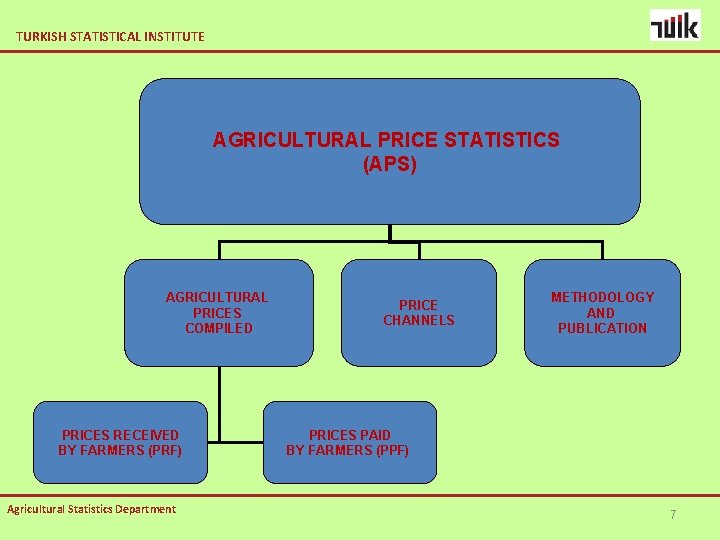 TURKISH STATISTICAL INSTITUTE AGRICULTURAL PRICE STATISTICS (APS) AGRICULTURAL PRICES COMPILED PRICES RECEIVED BY FARMERS