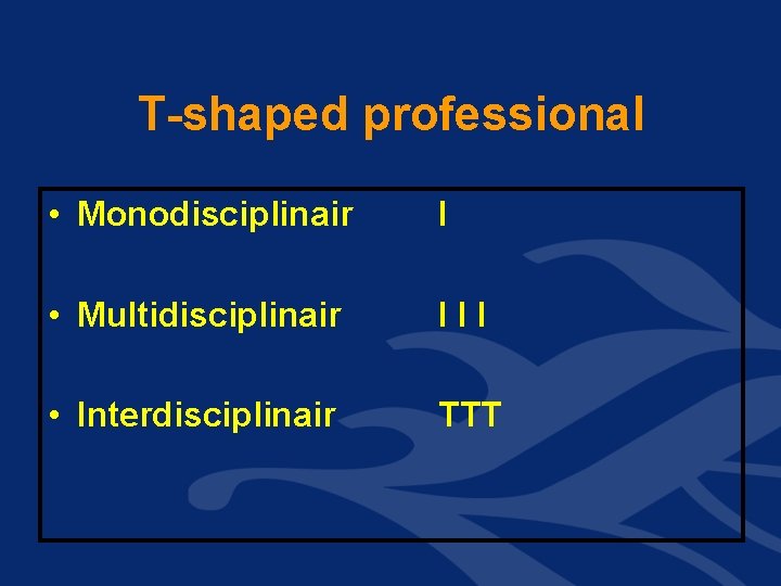 T-shaped professional • Monodisciplinair I • Multidisciplinair III • Interdisciplinair TTT 