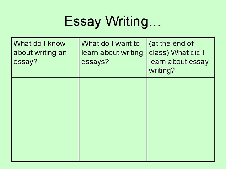 Essay Writing… What do I know about writing an essay? What do I want