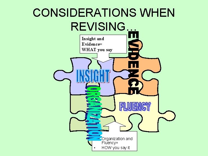 CONSIDERATIONS WHEN REVISING… Insight and Evidence= WHAT you say • • Organization and Fluency=