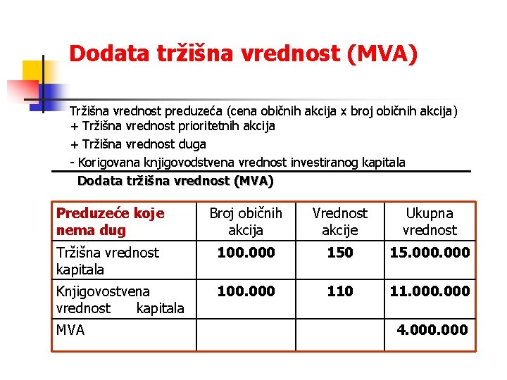 Dodata tržišna vrednost (MVA) Tržišna vrednost preduzeća (cena običnih akcija x broj običnih akcija)