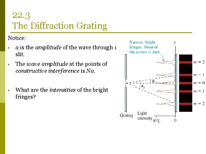 22. 3 The Diffraction Grating Notice: § a is the amplitude of the wave