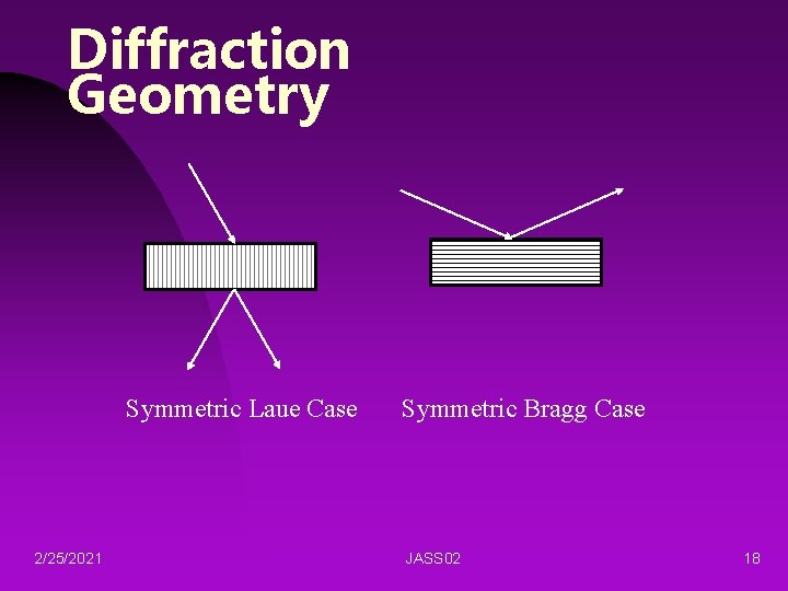 Diffraction Geometry Symmetric Laue Case 2/25/2021 Symmetric Bragg Case JASS 02 18 