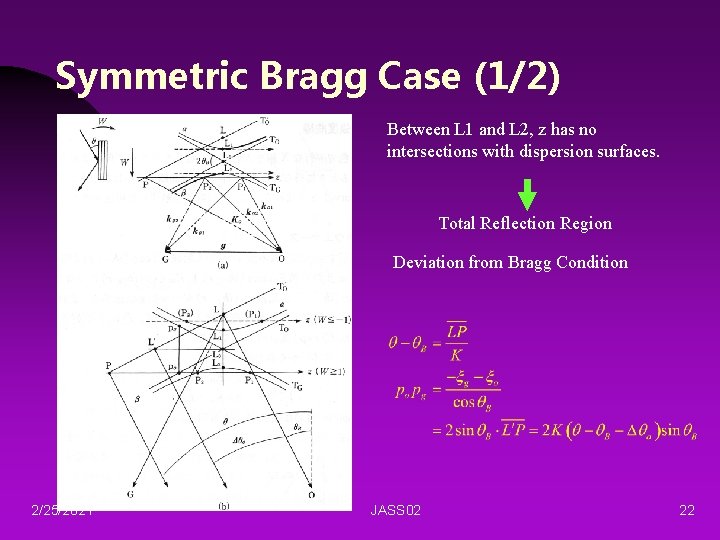Symmetric Bragg Case (1/2) Between L 1 and L 2, z has no intersections